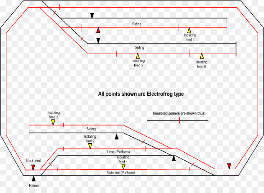 Diyagramı，Demiryolu Taşımacılığı PNG