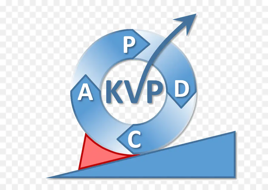 Pdca Döngüsü，Planı PNG