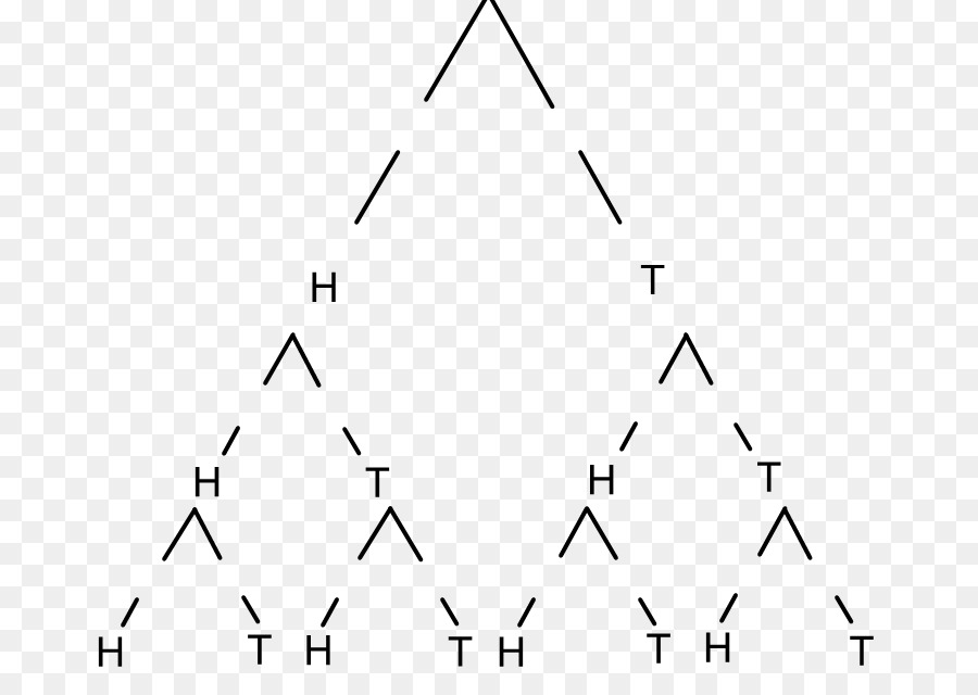 Ağaç Diyagramı，Üçgen PNG