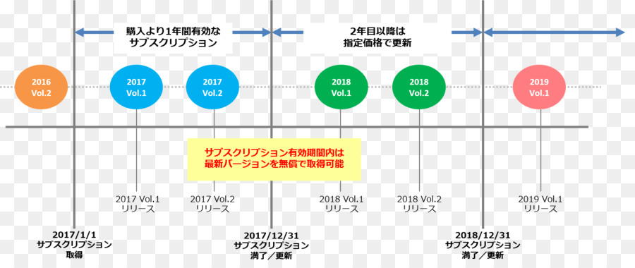 Abonelik Iş Modeli，Infragistics Japonya PNG