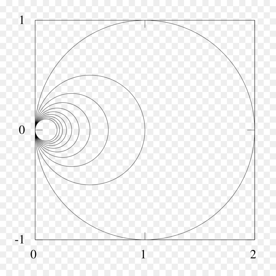 Geometri，Daire PNG