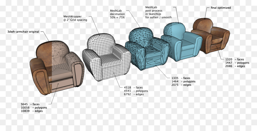 3d Modelleme，Bilgisayardestekli Tasarım PNG