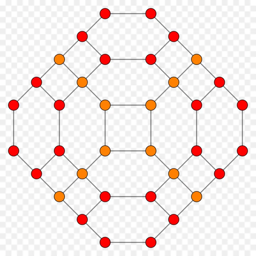 Grafik，Düğümler PNG