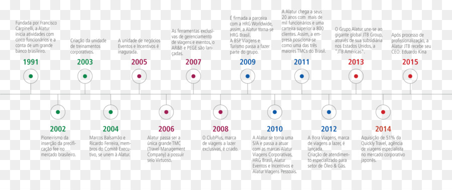 Grafik Tasarım，Kağıt PNG