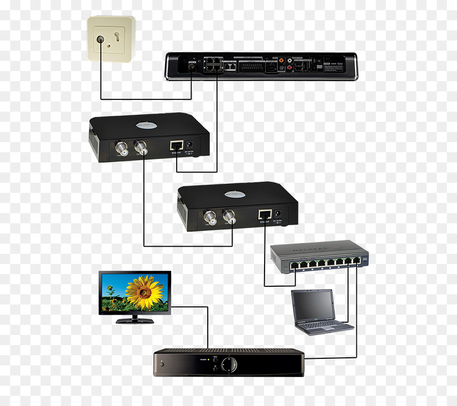 Koaksiyel İttifak üzerinden Multimedya，Koaksiyel üzerinden Ethernet PNG