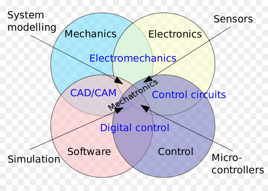 Mekatronik，Mühendis PNG