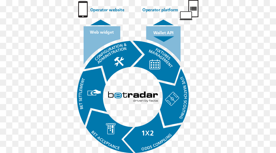 Sportradar，Teknoloji PNG