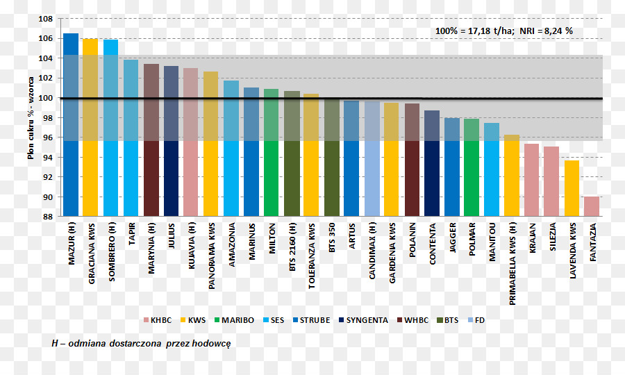 Grafik Tasarım，Web Analytics PNG