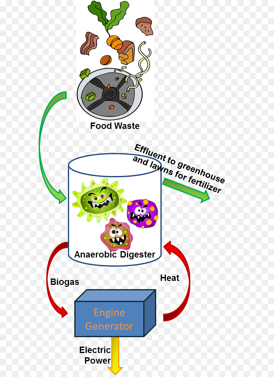 Wastetoenergy，Atık PNG