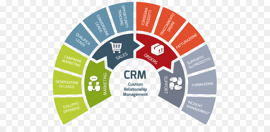 Crm Şeması，İşletme PNG