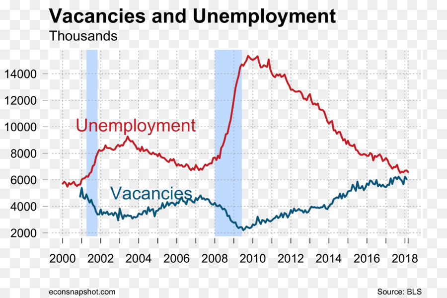 İşsizlik，Ekonomi PNG