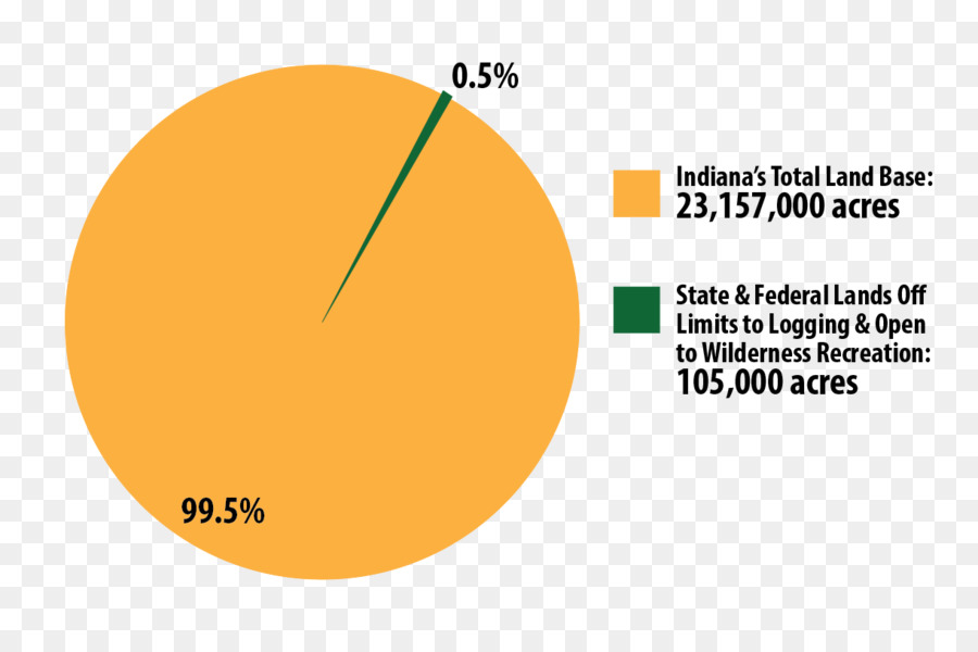 Pasta Grafiği，Grafik PNG