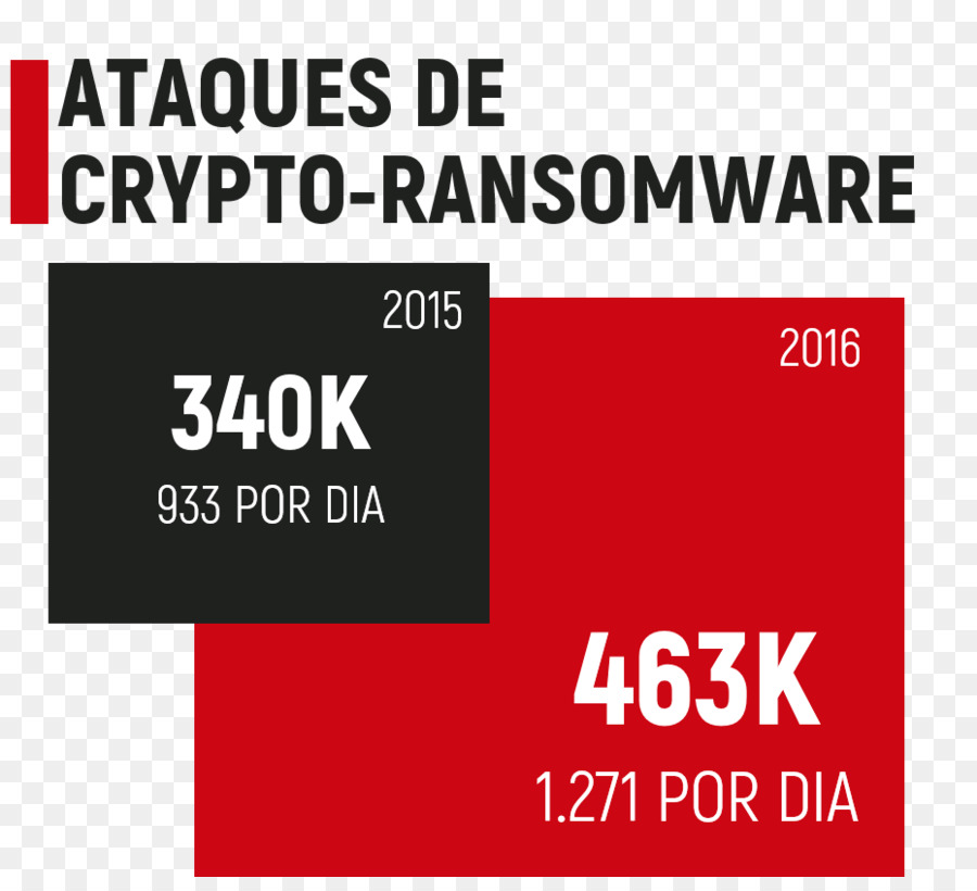 Wannacry Ransomware Saldırı，Ransomware PNG