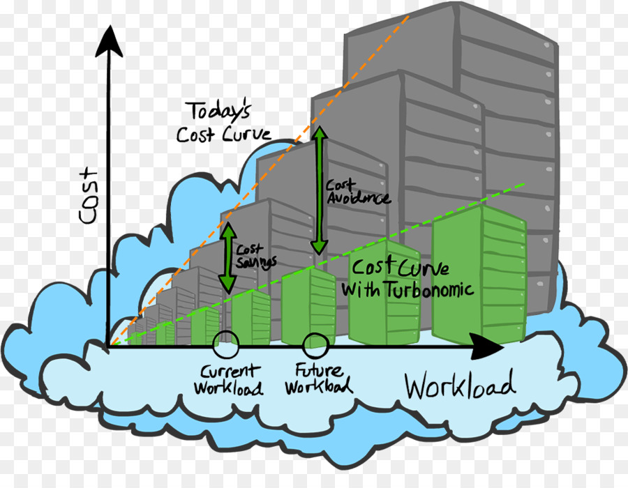 Microsoft Azure，Bulut Bilişim PNG