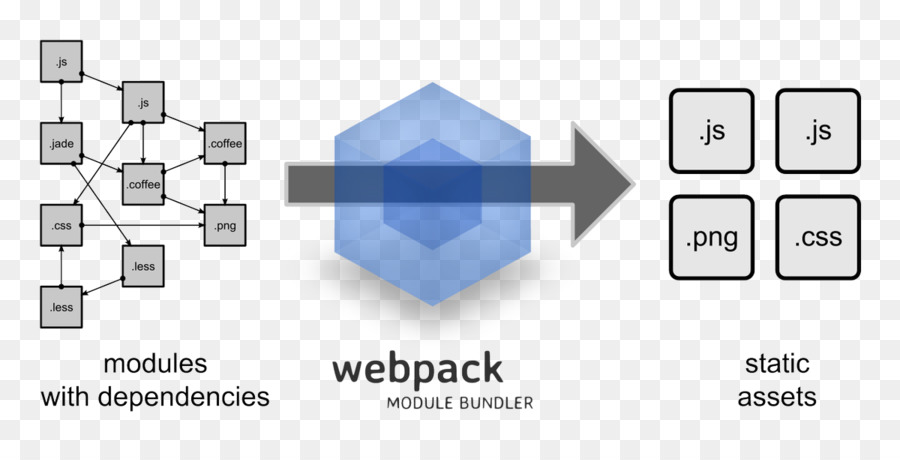 Webpack，Yazılımı PNG