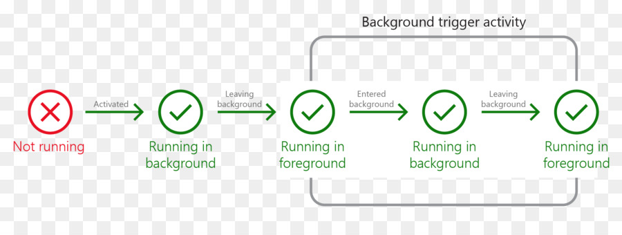 Evrensel Windows Platform，Microsoft PNG