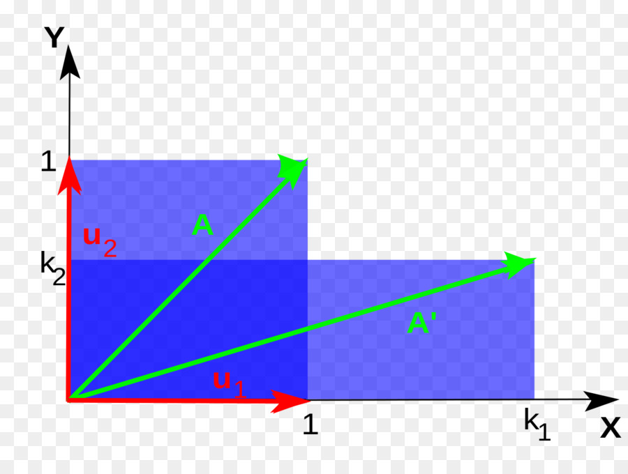 Kesme Dönüşüm Diyagramı，Kırpmak PNG