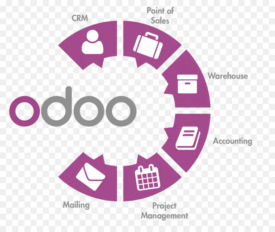 Odoo Modülleri，Erp PNG