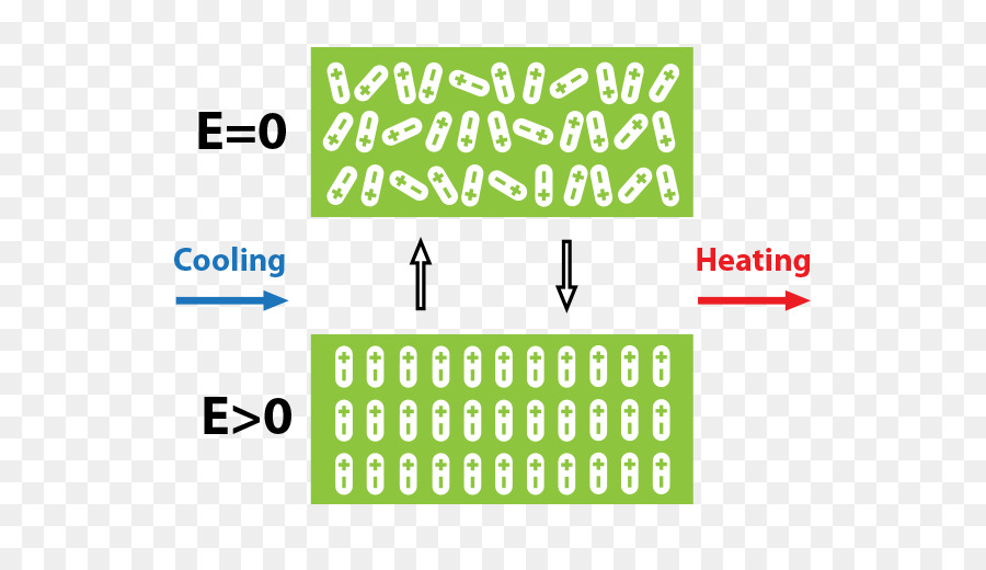 Electrocaloric Etkisi，Ferroics PNG