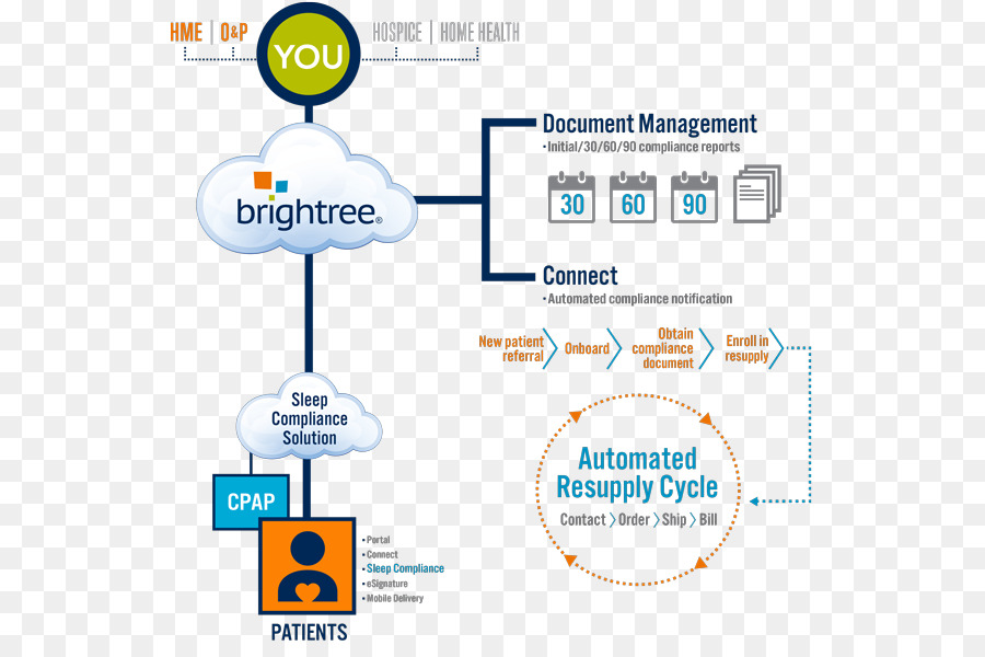 Merkezler，Brightree Llc PNG