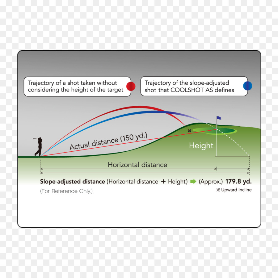 Mesafe Ölçme Cihazları，Golf PNG