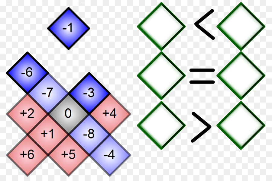 Matematik，Numarası PNG