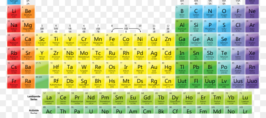 Periyodik Tablo，Elemanlar PNG