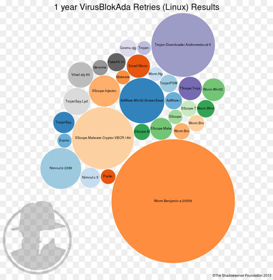 Grafik Tasarım，Marka PNG