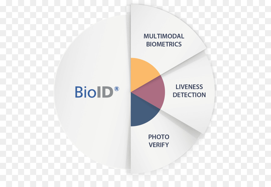 Bioİd，Yüz Tanıma Sistemi PNG