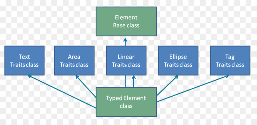 Marka，Web Analytics PNG