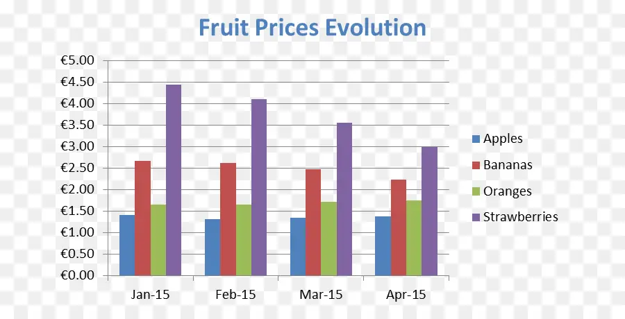 Meyve Fiyatları，Evrim PNG