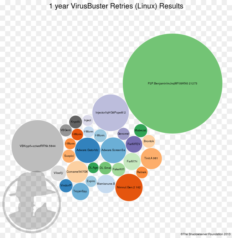 Grafik Tasarım，Marka PNG