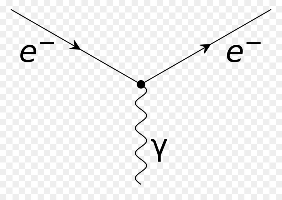 Qed ışık Garip Teorisi Ve Maddenin，Feynman Diyagramı PNG