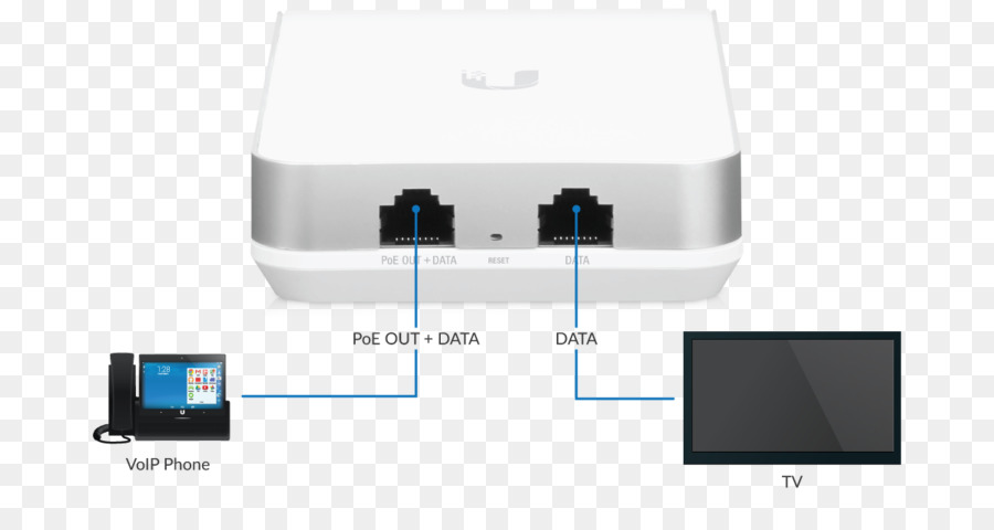 Kablosuz Erişim Noktaları，Ubiquiti Ağları PNG