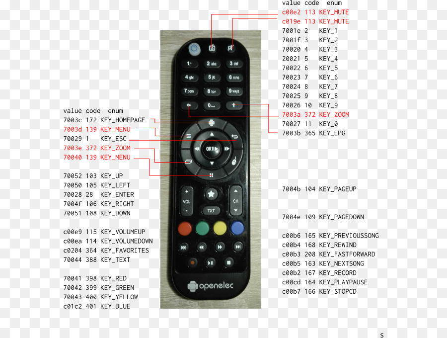 Uzaktan Kumandalar，Set üstü Kutusu PNG