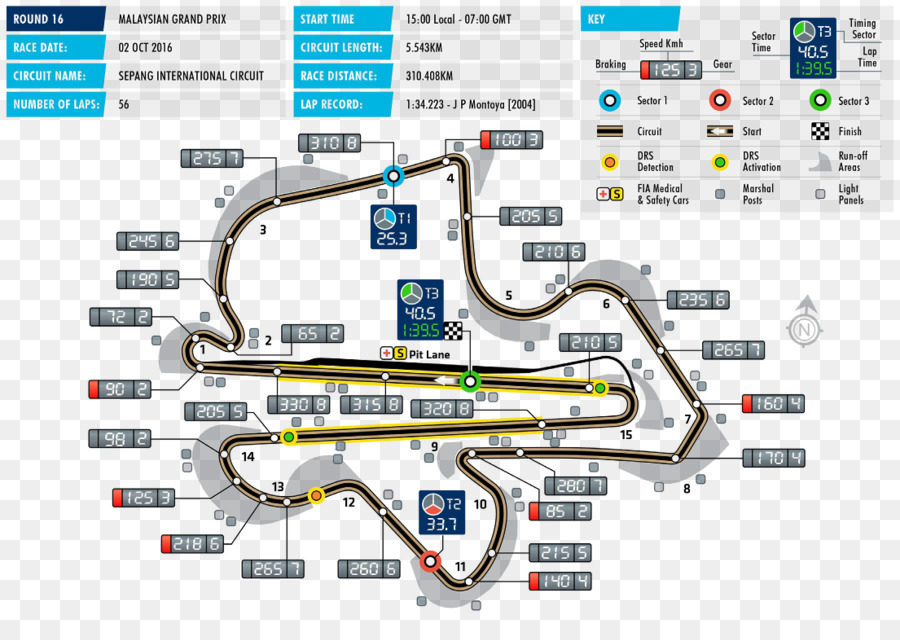 2016 Formula 1 Dünya Şampiyonası，Sepang Uluslararası Circuit PNG