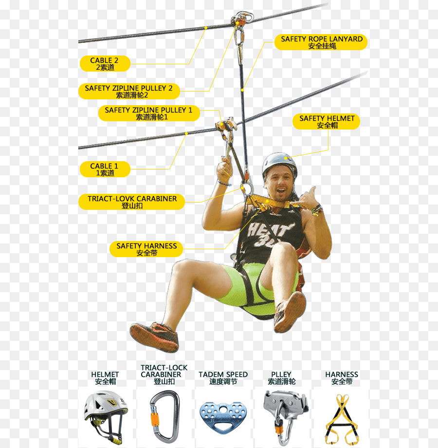 Spor，Petzl PNG