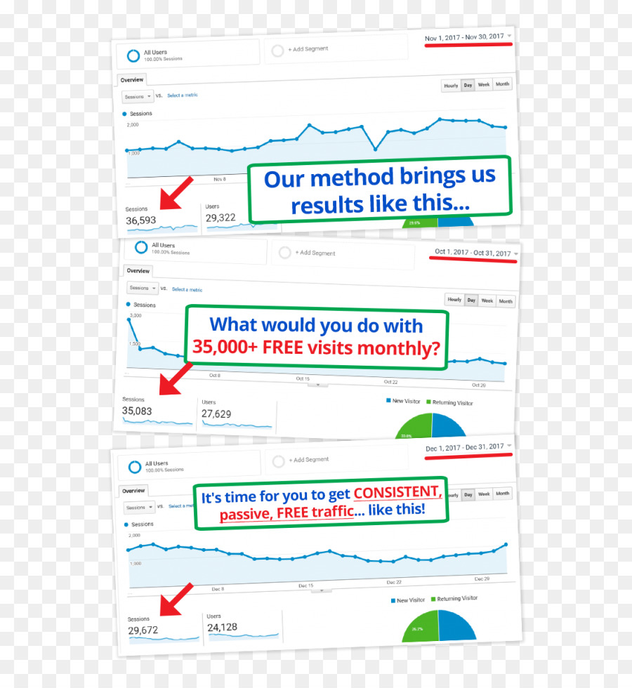 Web Trafiği，Trafik PNG