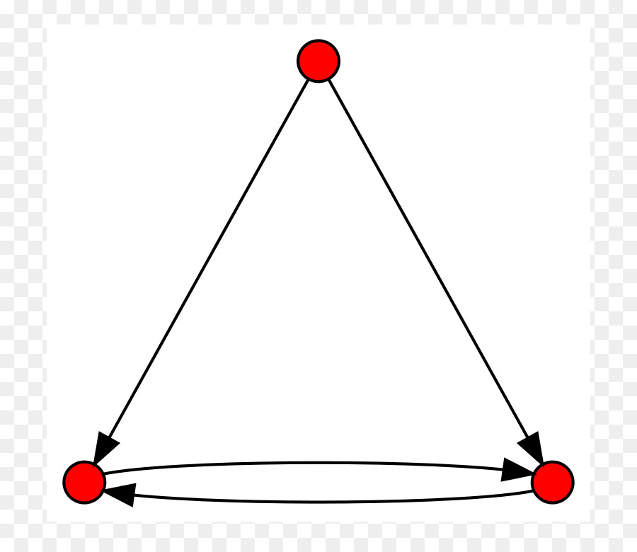 Yönlendirilmiş Grafik，Köşe PNG