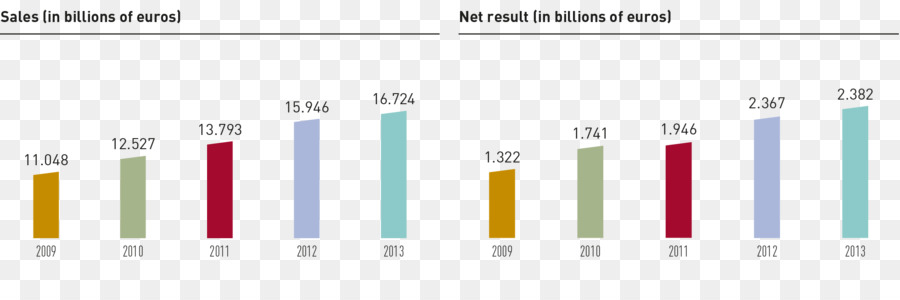 Grafik Tasarım，Marka PNG