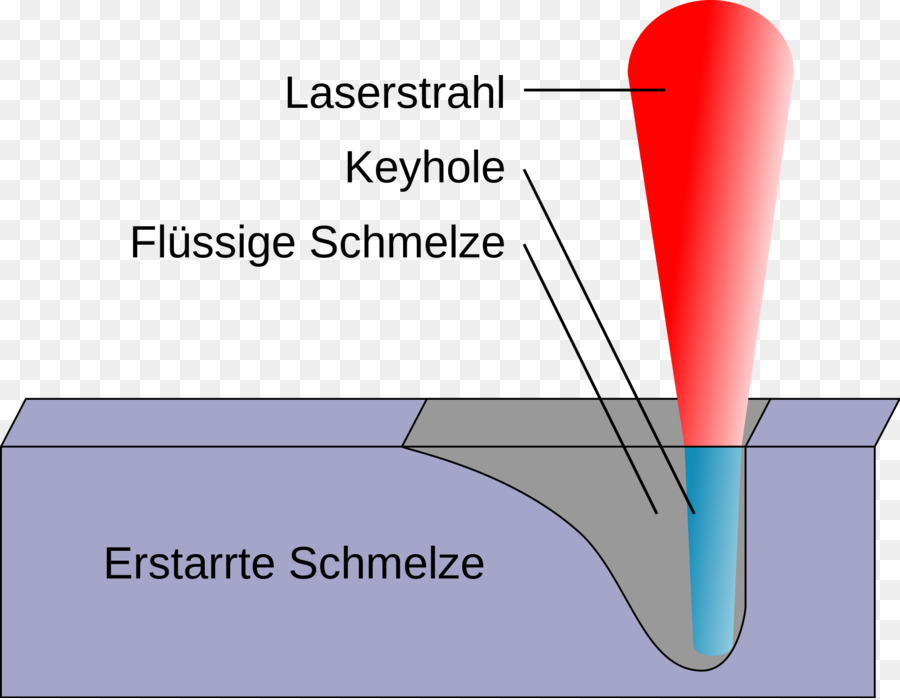 Kaynak，Malzeme PNG