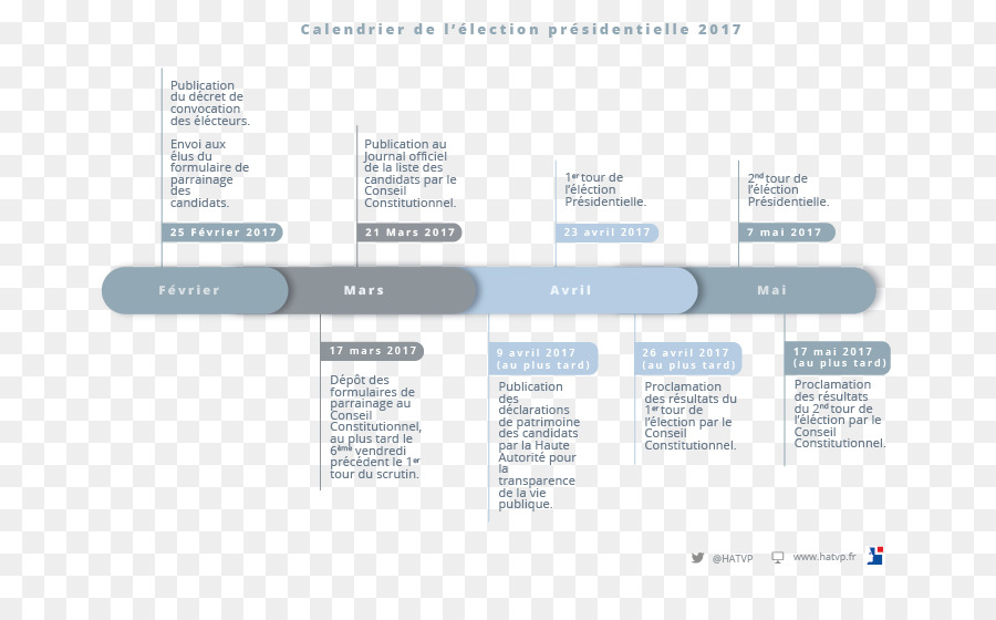 2017 Fransa Cumhurbaşkanlığı Seçimleri，Fransız Cumhurbaşkanlığı Seçimleri 2012 PNG