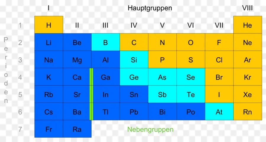 Almanca Periyodik Tablo，Elemanlar PNG
