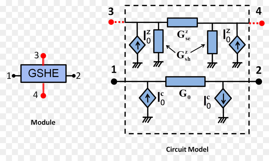 Spintronics，Marka PNG