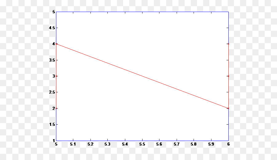 Matlab，Arsa PNG