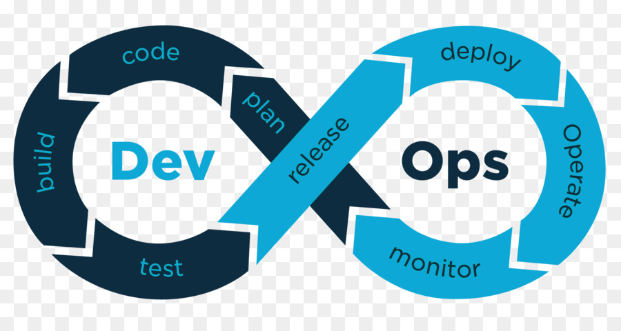 Devops Döngüsü，Gelişim PNG