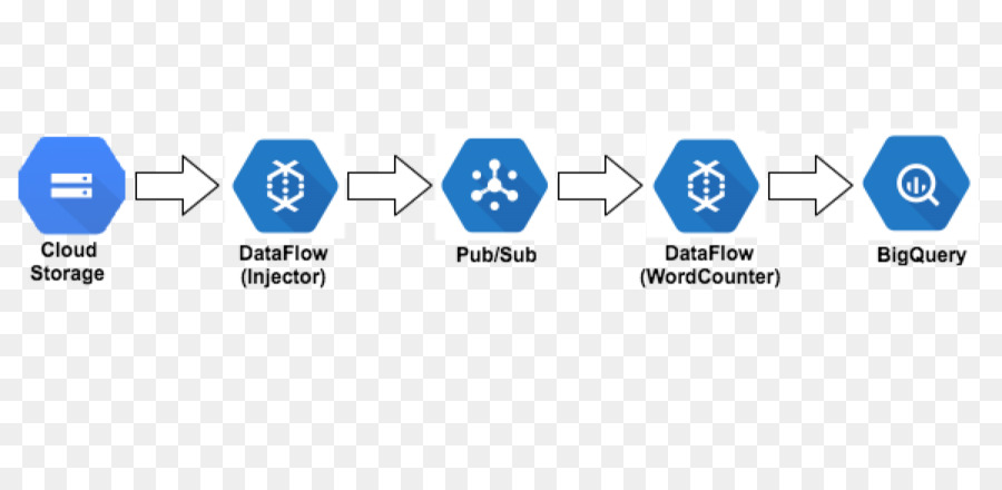 Google Cloud Platformu，Google PNG