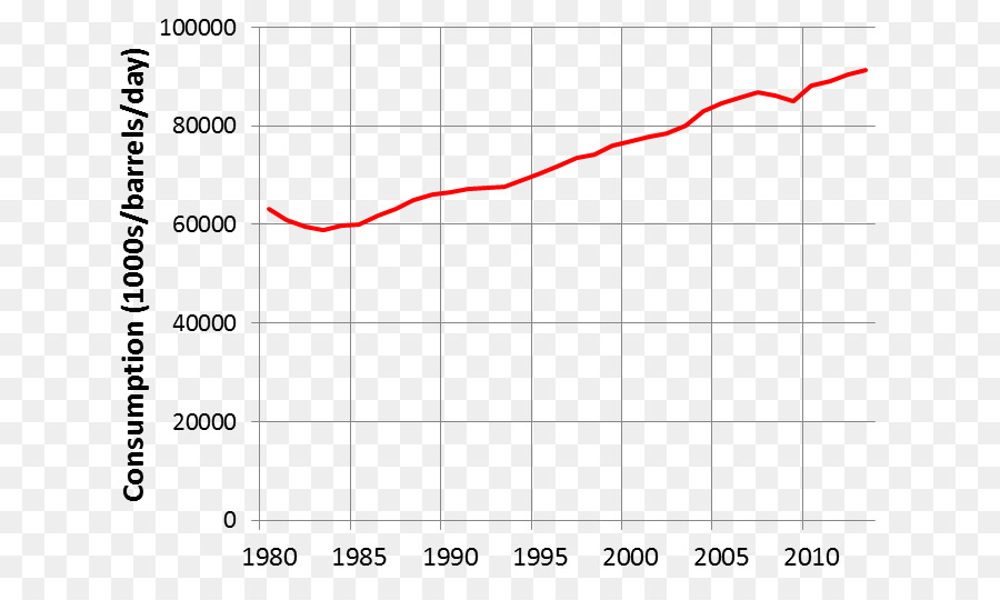 Pareto Grafiği，Pareto Prensibi PNG