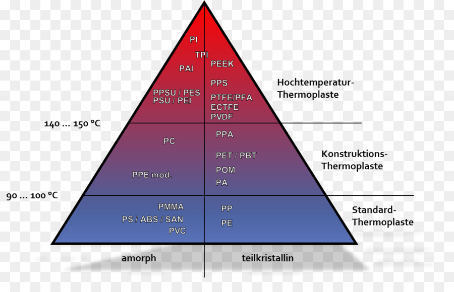 Plastik，Termoplastik PNG