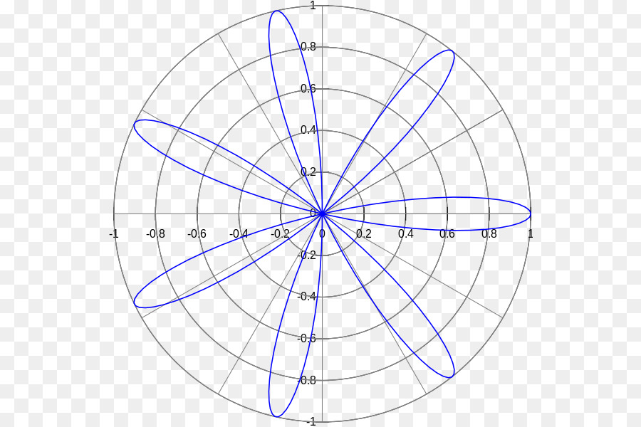 Gül，Matematik PNG